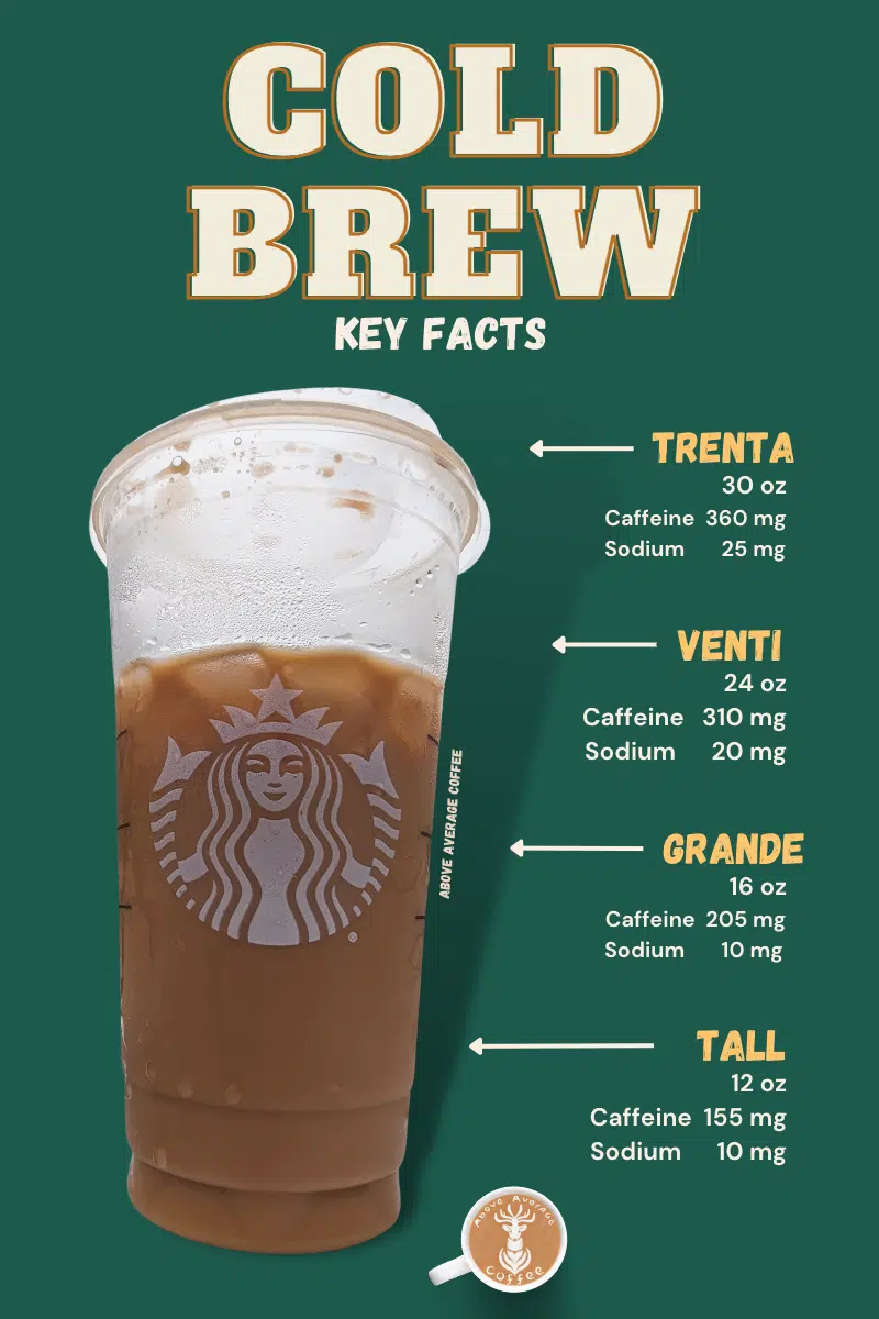 Starbucks Cold Brew Key Facts Graphic