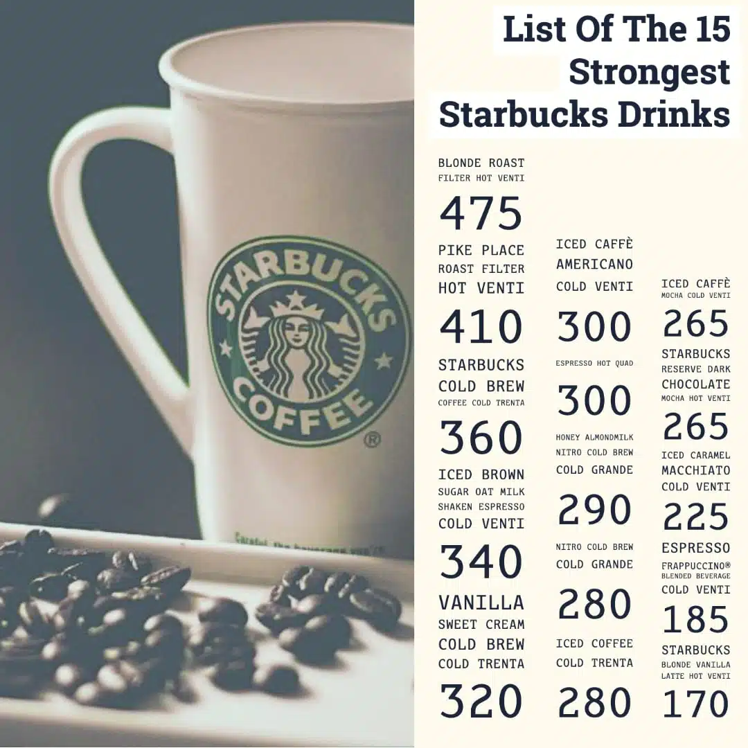List of the strongest starbucks drinks ranked by caffeine. The layout is from left to right and show the absolute most caffeine in a coffee that can be ordered no matter the size cup